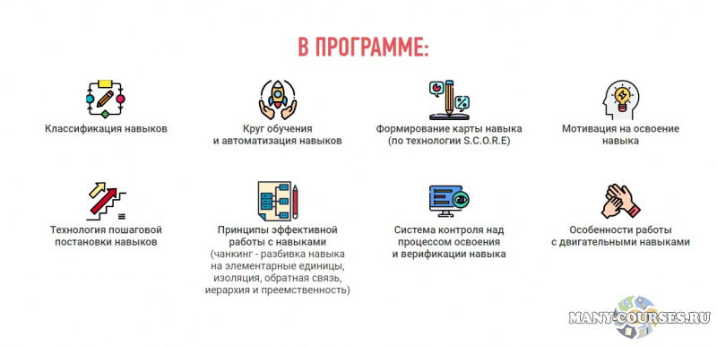 Николай Ягодкин - Технология подстановки навыков (2021)